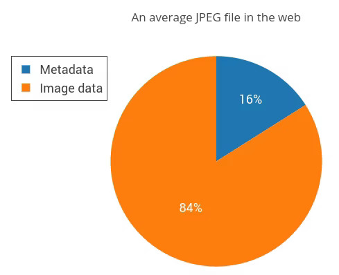 JPEG Metadata 占用大小