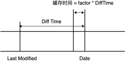 LM factor