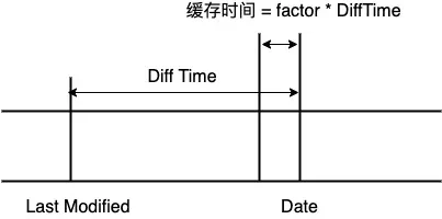 LM factor