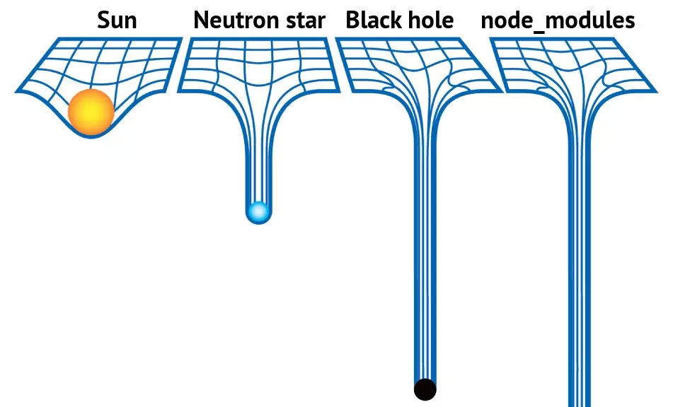 node_modules的体积