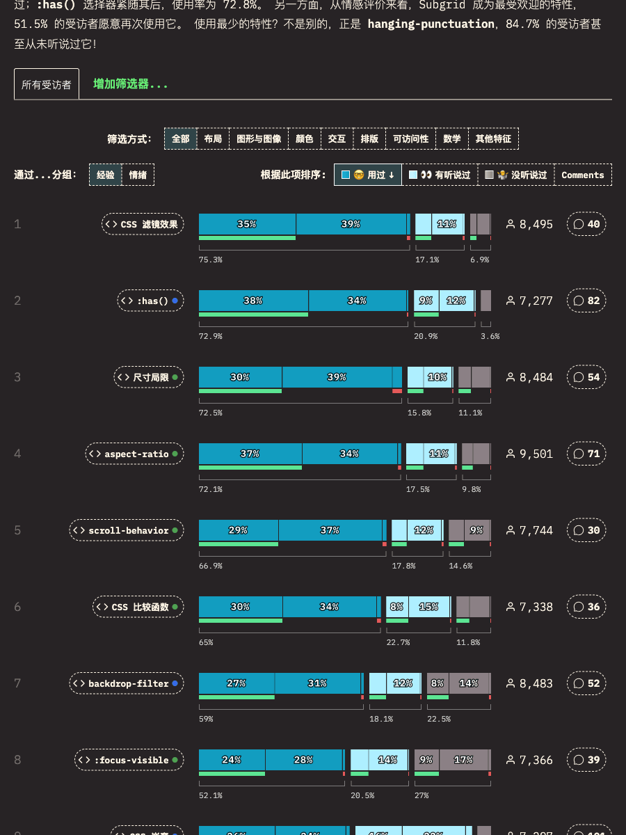 CSS 特性使用情况