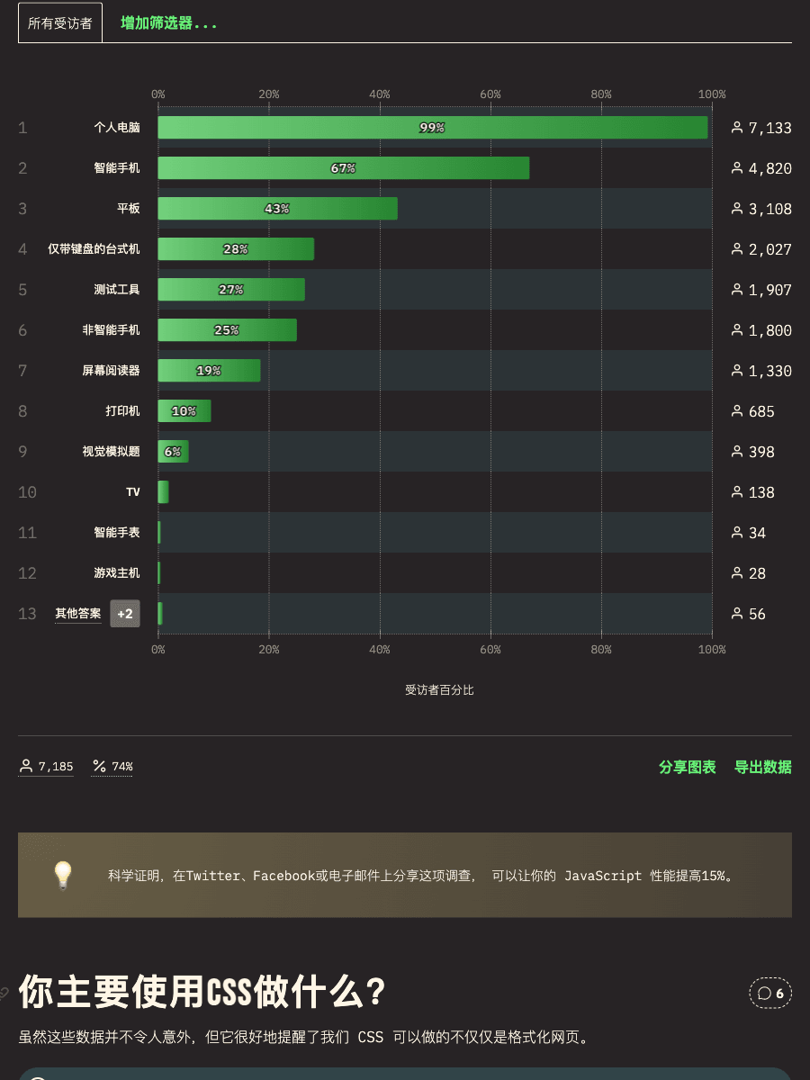 CSS 使用情况统计
